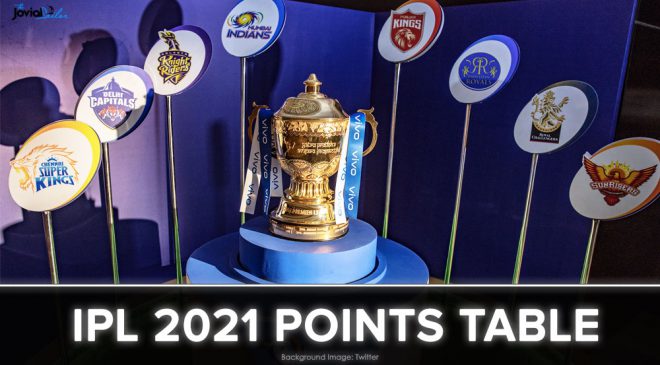 IPL 2021 Points Table Updated: Rajasthan Royals Defeats Kolkata Knight Riders, Reaches 6th Spot In IPL Team Rankings